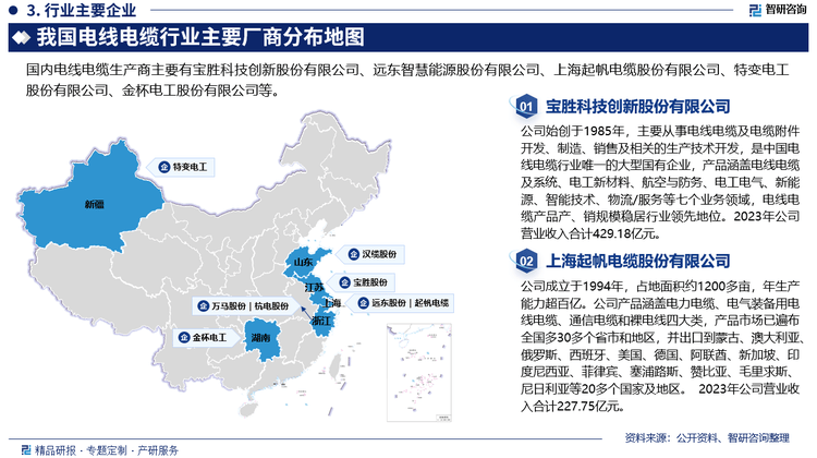 PP模拟器免费试玩智研咨询—2025年中国电线电缆行业发展现状及市场需求规模预测报告(图3)