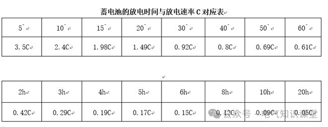 PP电子游戏-UPS相关计算全知道：空开、电缆及电池的精细解读(图6)