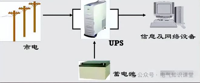 PP电子游戏-UPS相关计算全知道：空开、电缆及电池的精细解读(图4)